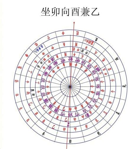 陰陽雜氣犯八曜黃泉煞